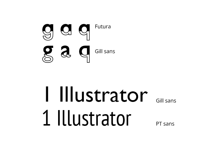 depiction on the differentiation of letters in different fonts.