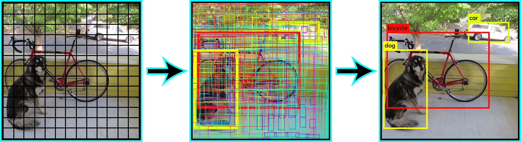 Links das Gitter, in der Mitte alle Vorhersagen, rechts alle mit Zuversicht über 30%